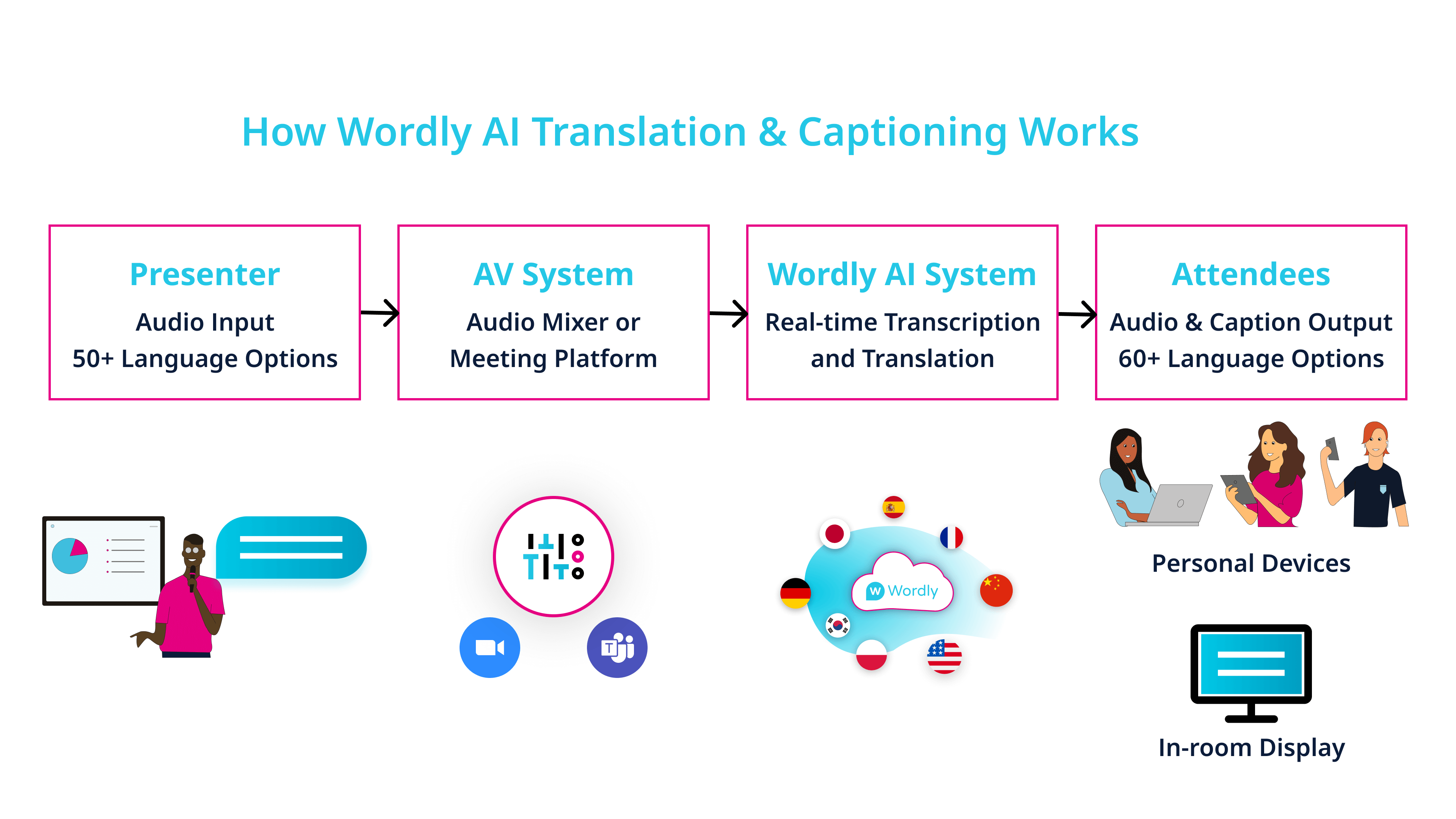 ai-translation-software-for-meetings-and-events-wordly